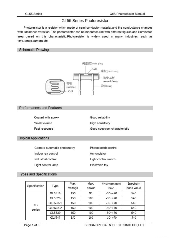 GL5537-1 SENBA