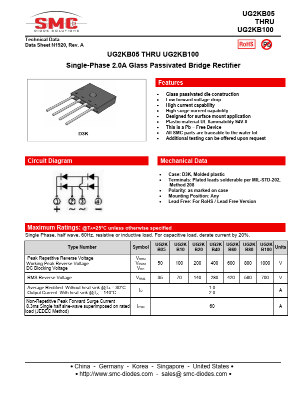 UG2KB60