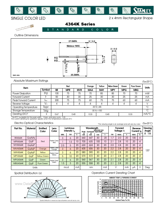 BR4364K