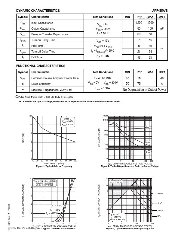 ARF465A