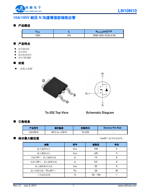 LN10N10 natlinear