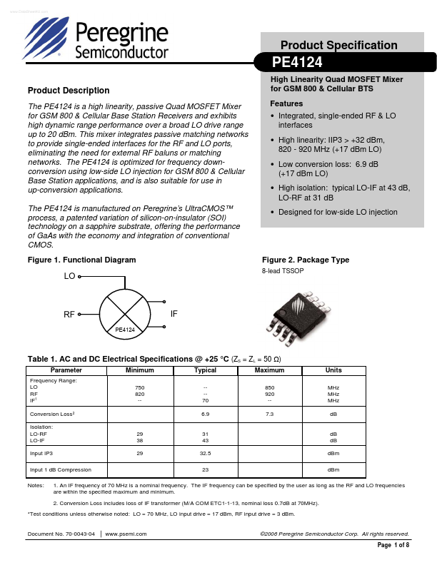 PE4124 Peregrine Semiconductor