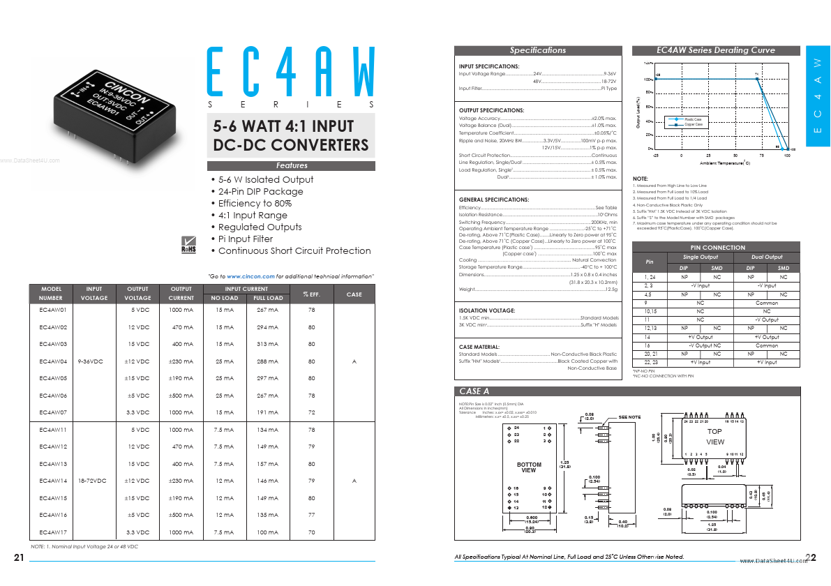 EC4AWxx Cincon Electronics