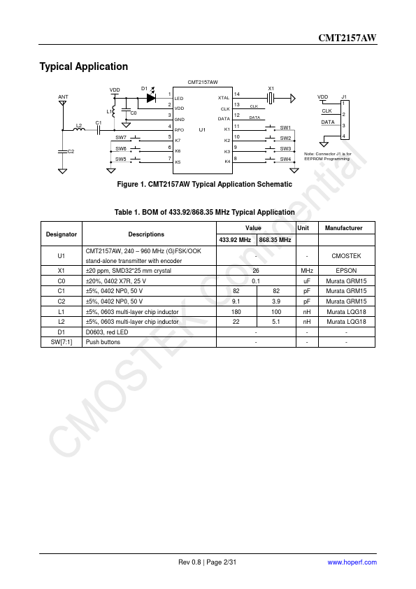 CMT2157AW