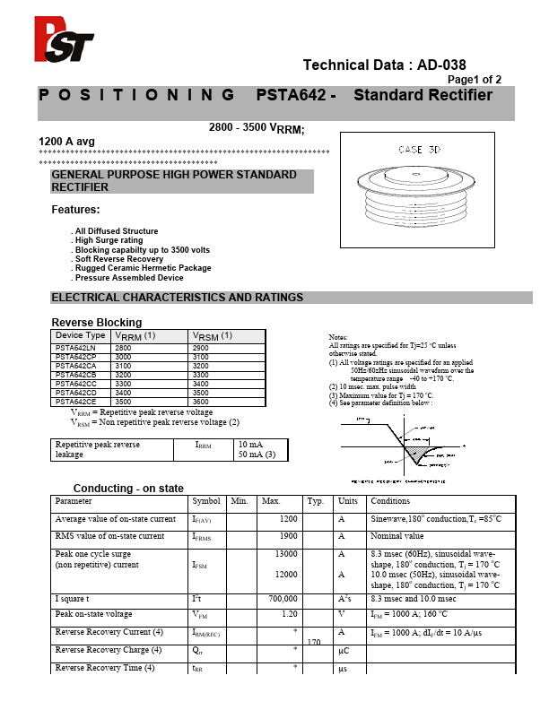 <?=PSTA642?> डेटा पत्रक पीडीएफ