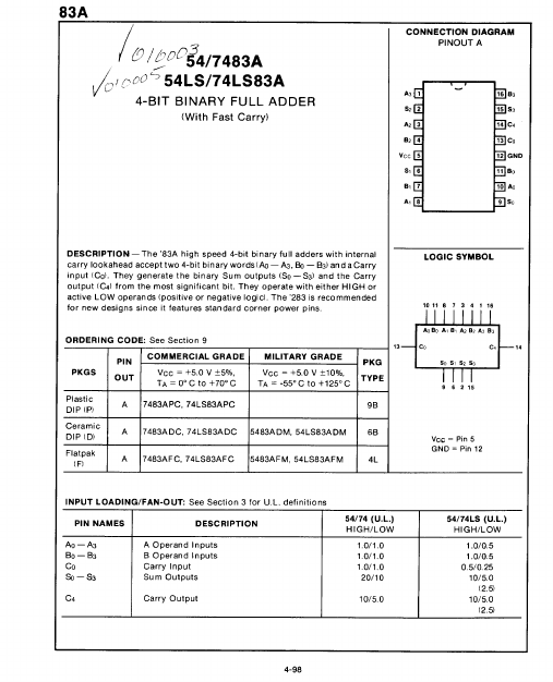7483A Fairchild Semiconductor