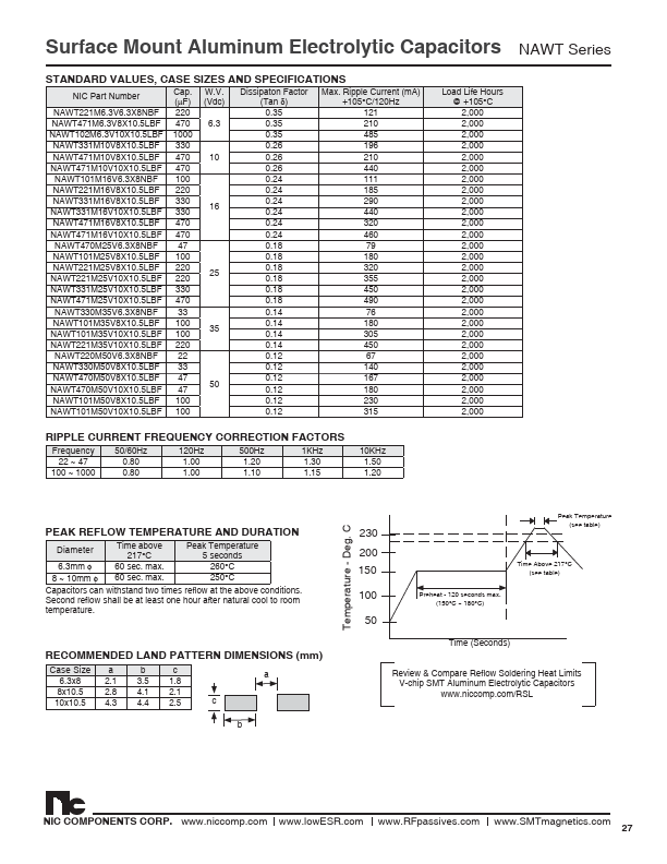 NAWT221M6.3V6.3X8NBF