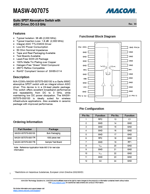 MASW-007075-0001TR