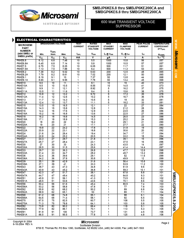 SMBJP6KE160