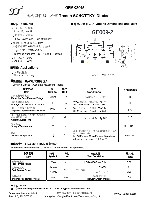 GFMK3045