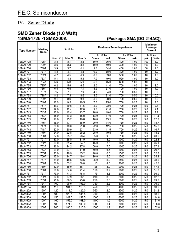 1SMA4728