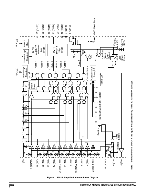 MC33882