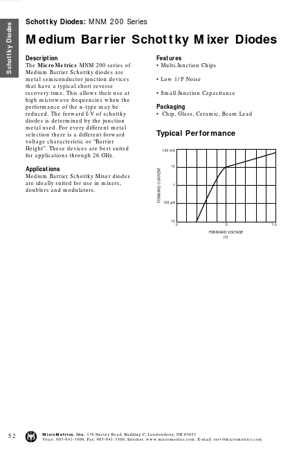 MNM206 MicroMetrics