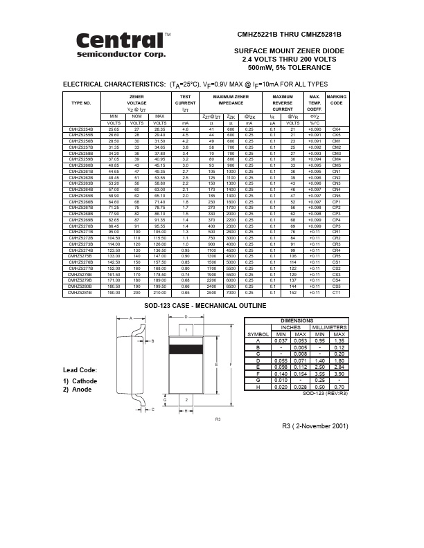 CMHZ5278B