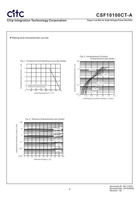 CSF10100CT-A