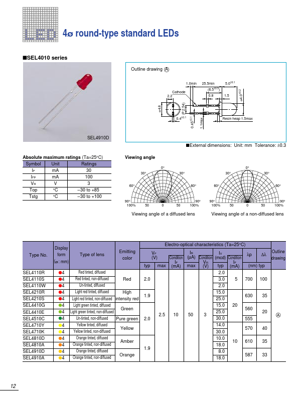 SEL4110S Sanken