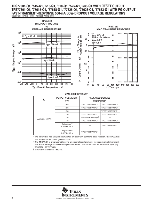 TPS77601-Q1