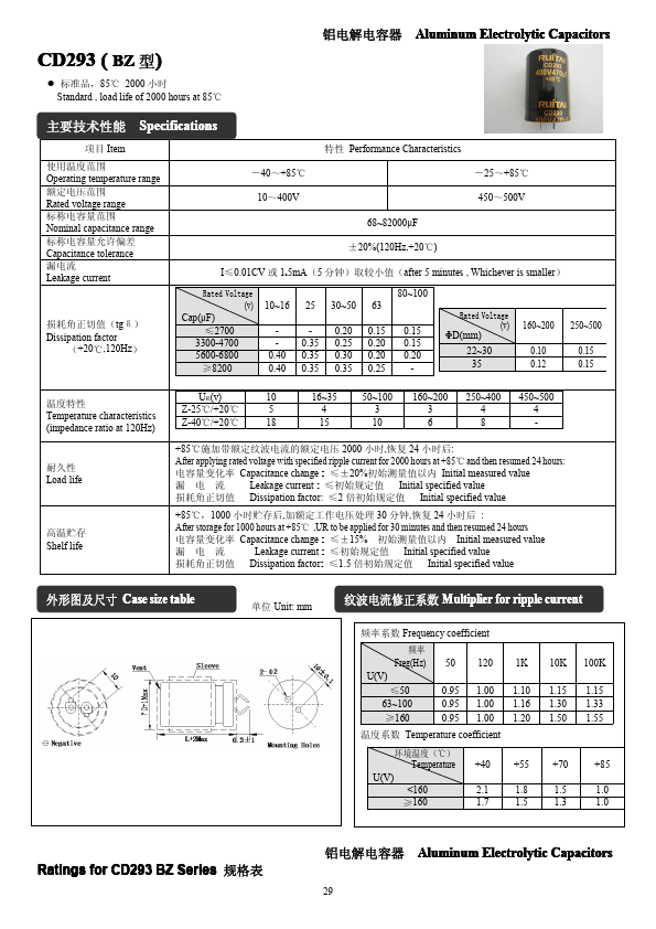 CD293