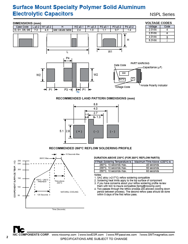 NSPL680M6.3DZATRF