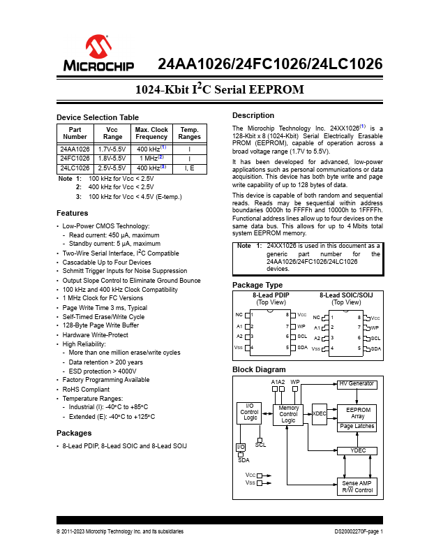 24LC1026 Microchip