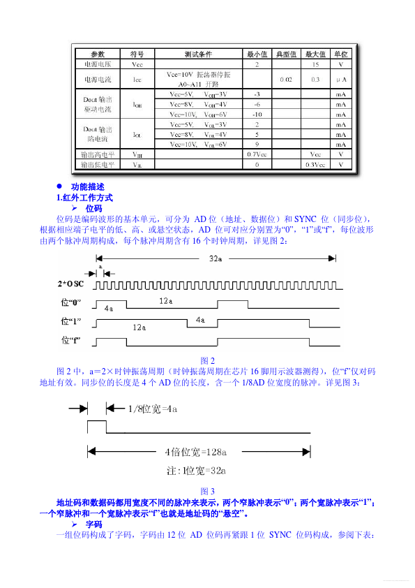 SC2262