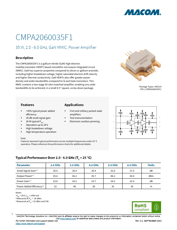 CMPA2060035F1