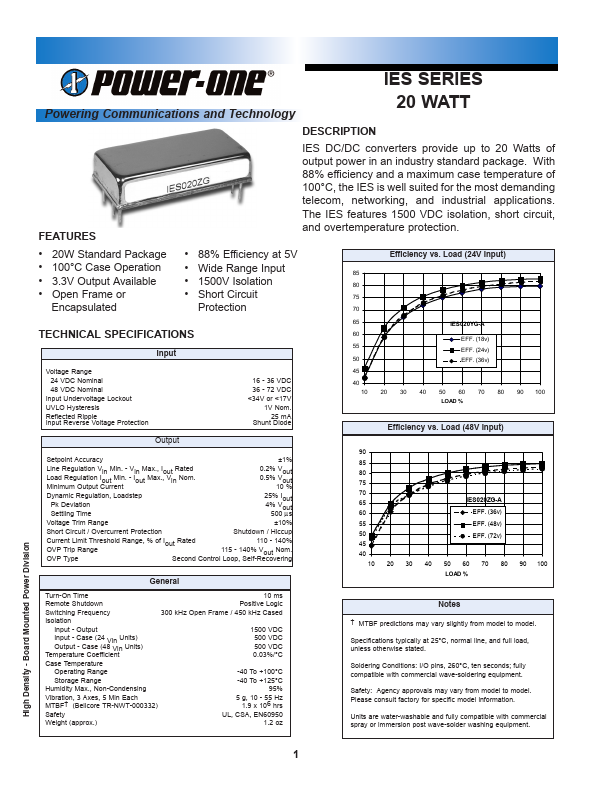 IES020ZG-A