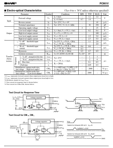 PC901V