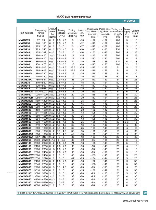 MVCO070