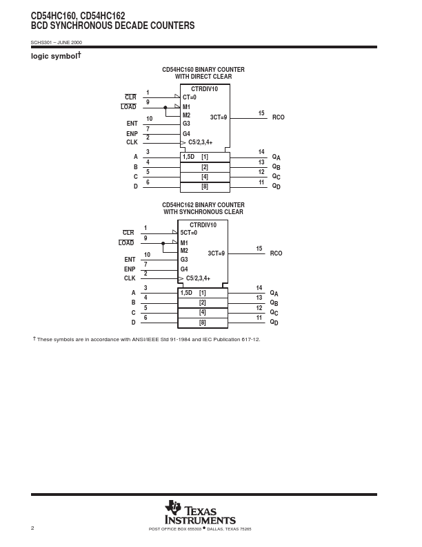 CD54HC162