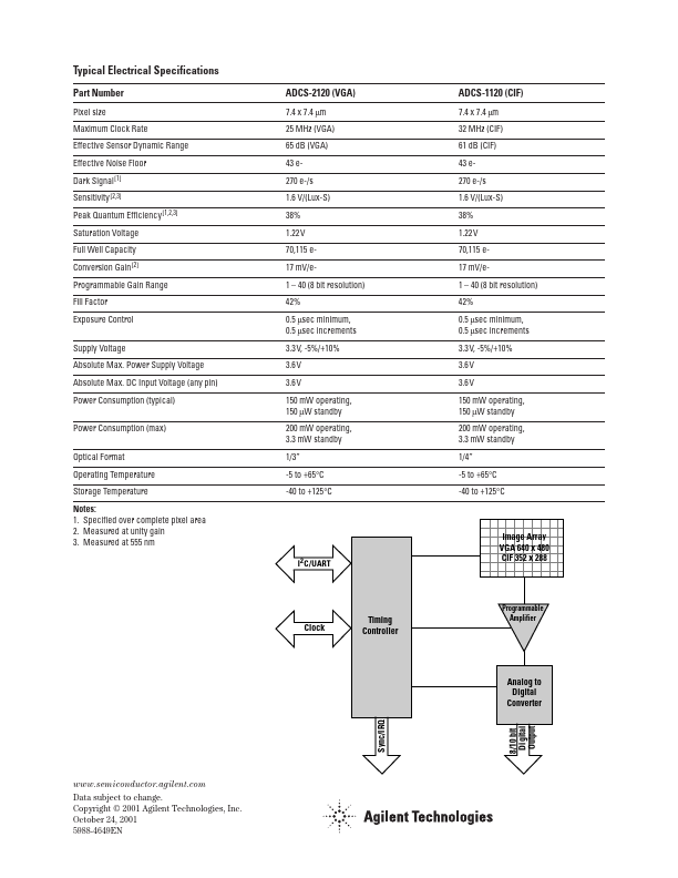 ADCS-2120