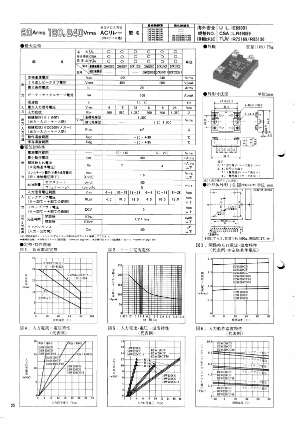 D2W220CG Nihon Inter Electronics