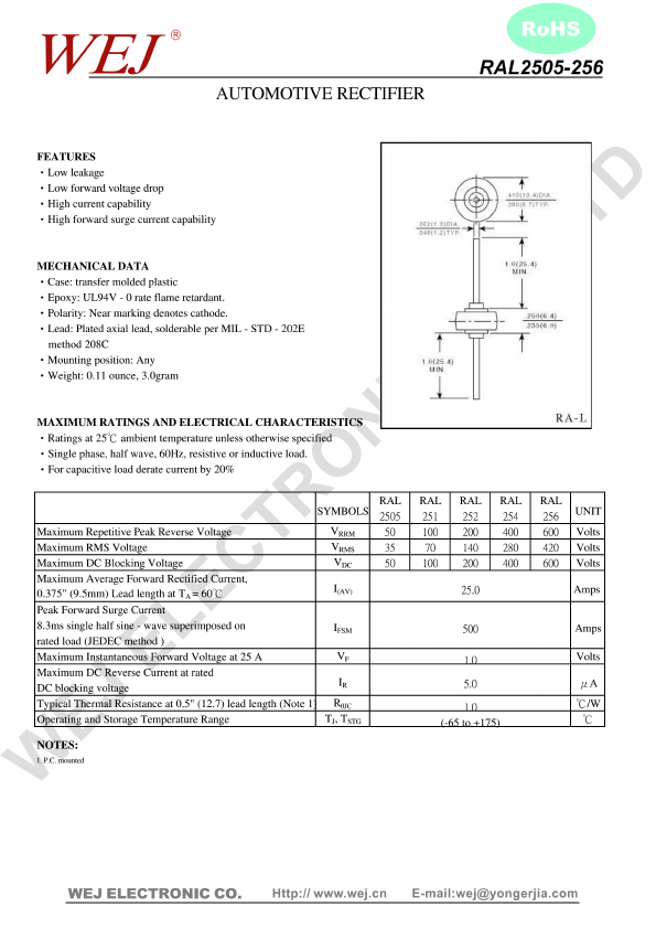 RAL252 WEJ