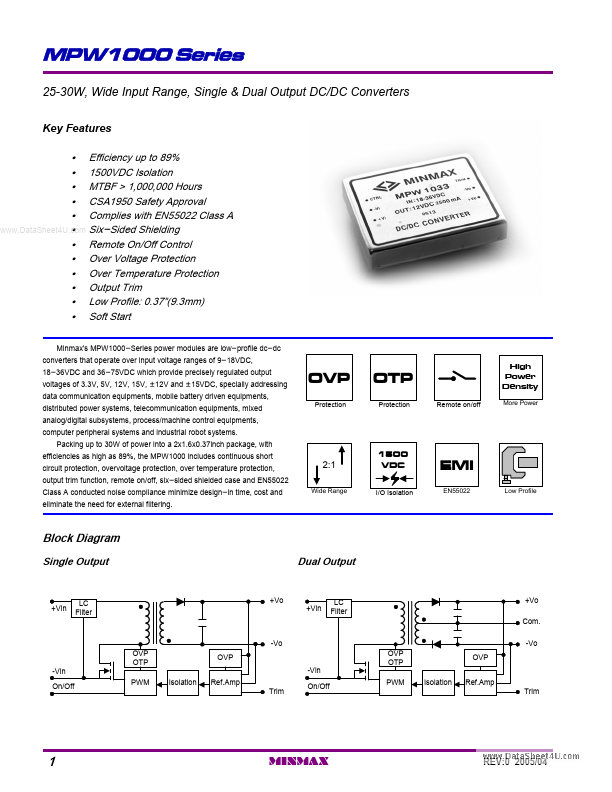 MPW1023 Minmax Technology