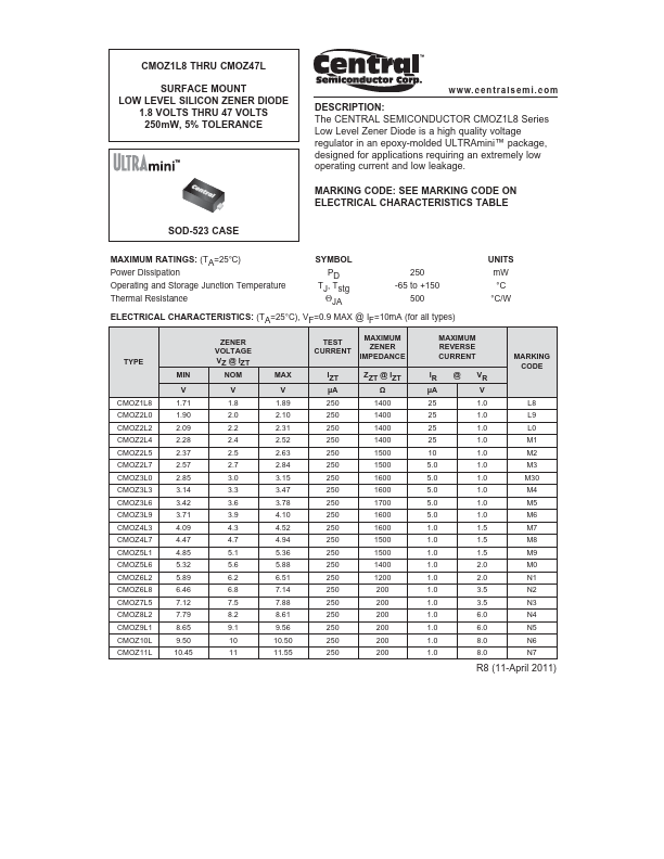 CMOZ3L0 Central Semiconductor