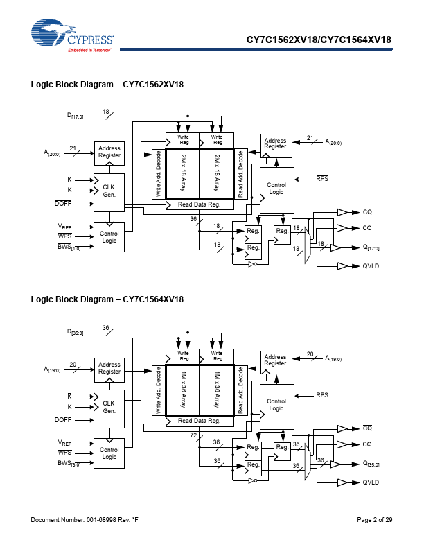 CY7C1562XV18