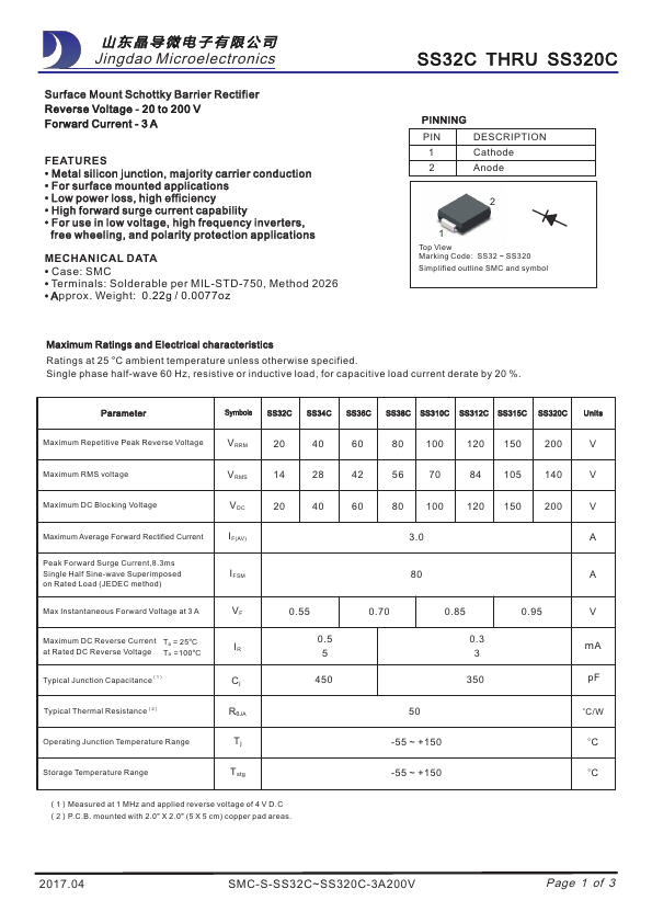 SS36C