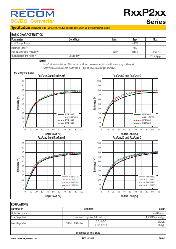 R05P215S