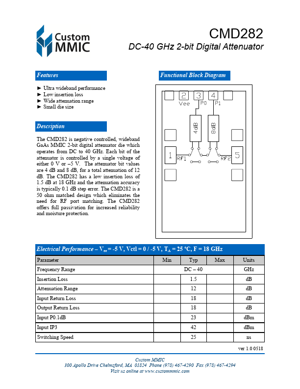 CMD282 Custom MMIC