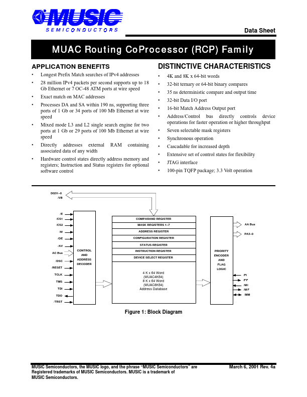 <?=MUAC8K64?> डेटा पत्रक पीडीएफ