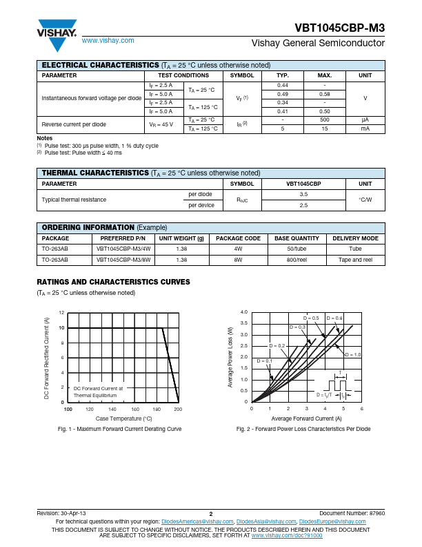 VBT1045CBP-M3