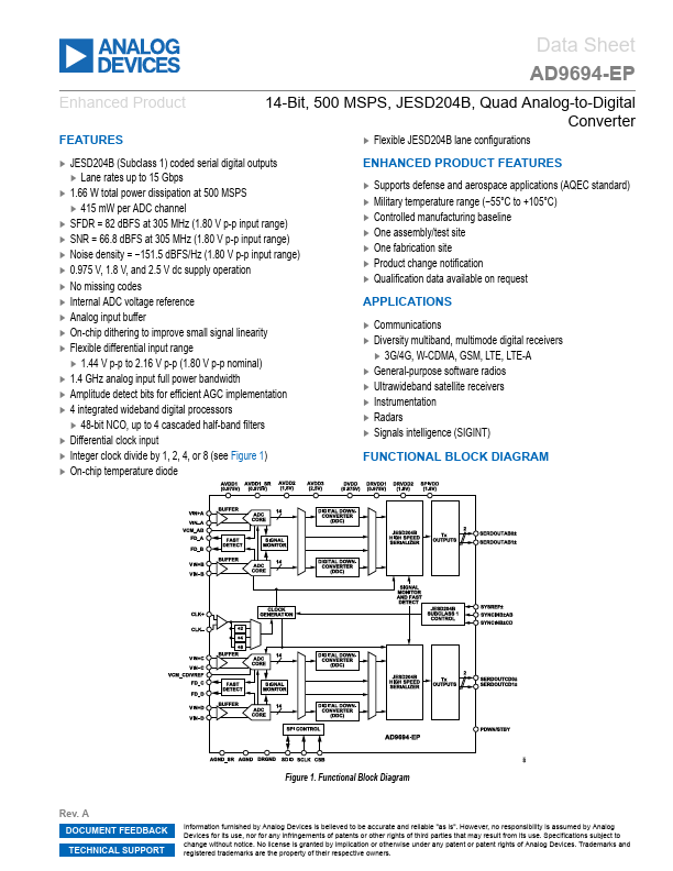 AD9694-EP Analog Devices