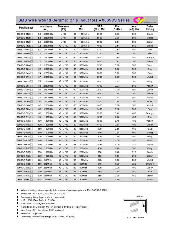 <?=0805CS?> डेटा पत्रक पीडीएफ