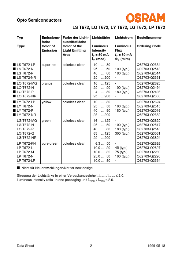 LYT672