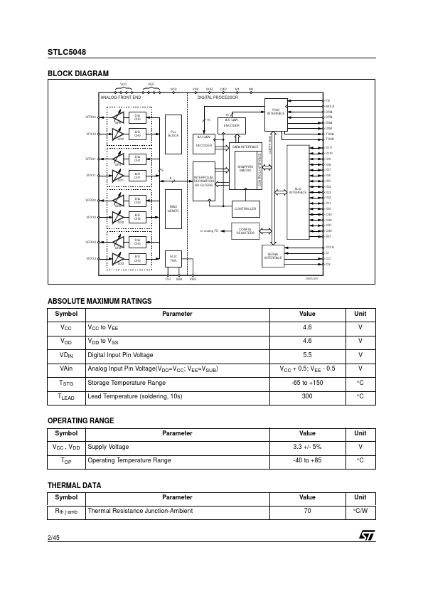 STLC5048