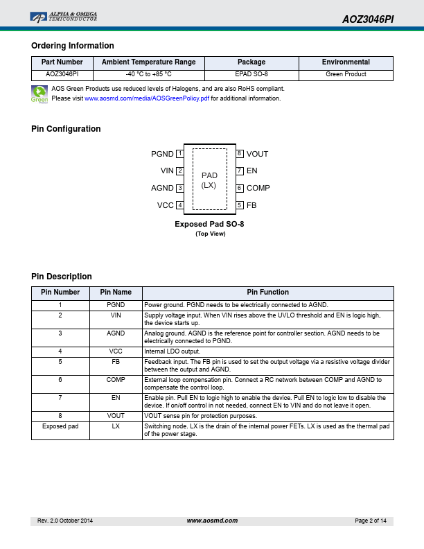 AOZ3046PI