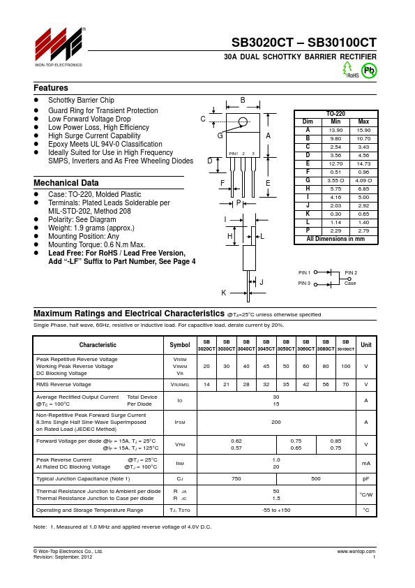 SB3030CT