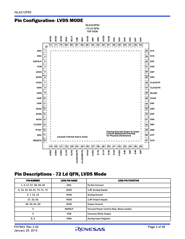 ISLA212P50