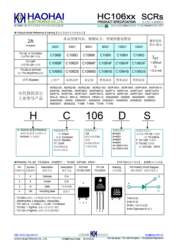 <?=HC106NF?> डेटा पत्रक पीडीएफ