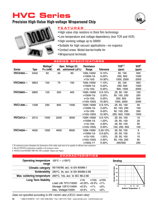 HVC0603